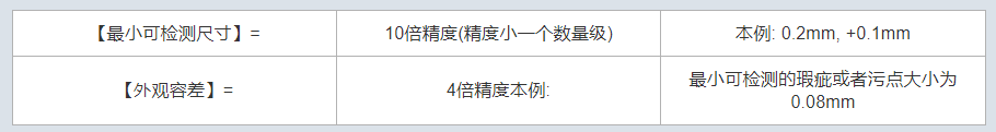 機(jī)器視覺測量精度能達(dá)到多少？怎么算？-機(jī)器視覺_視覺檢測設(shè)備_3D視覺_缺陷檢測